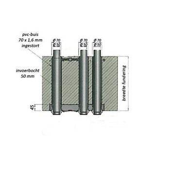 AVK-funderingsdoorvoer-zonder-gas
